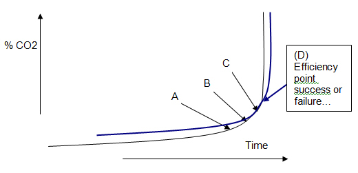 graph2