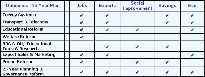 Outcomes