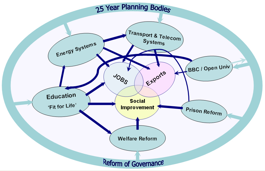 CSB Plan